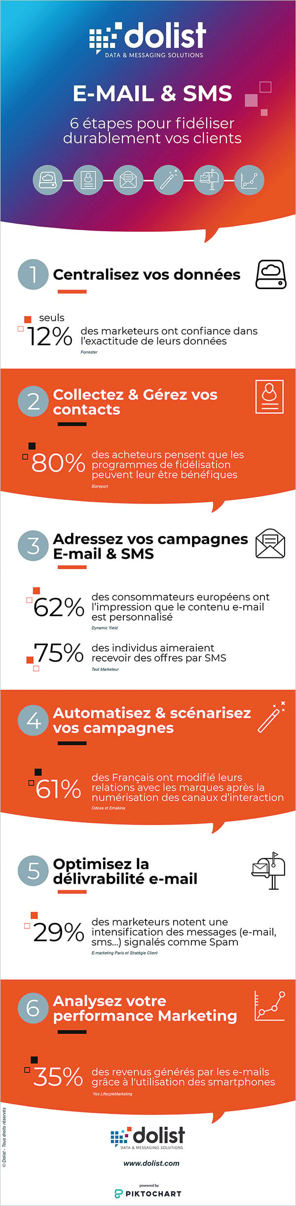 Infographie : 6 steps pour fidéliser vos clients grâce à l’e-mail marketing