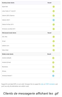 Visuels dans un e-mail : quel comportement des utilisateurs ?