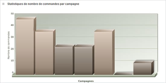 Le Webtracking évolue avec la gestion multi-sites & des statistiques optimisées