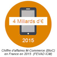 L’art du messaging en 5 tendances