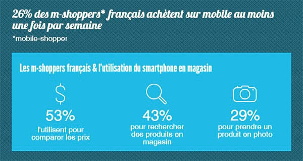 L’engagement client dans les secteurs du Retail et des points de vente