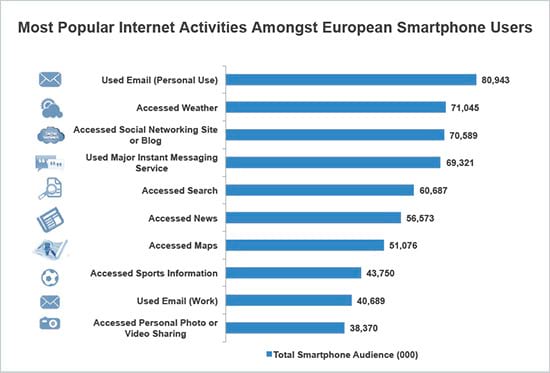 chiffres clés internet 2013