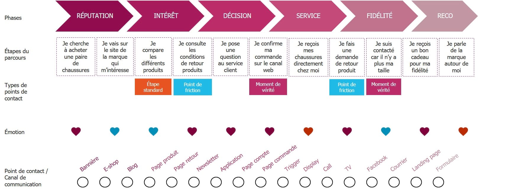 Customer Journey Map