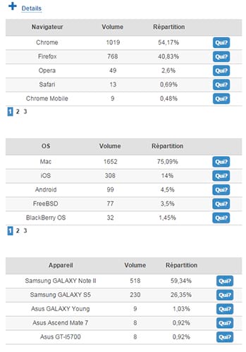 Comment analyser vos performances par support de consultation sur Dolist-V8 ?