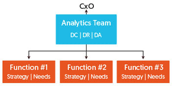 Faites appel au Web Analytics pour analyser vos performances