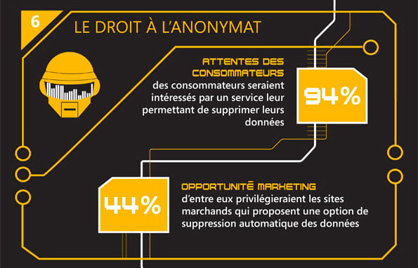 Chiffres-clés | E-mail & mobilité : le virage à ne pas manquer en 2014