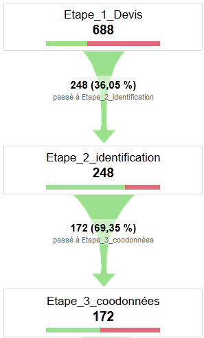 etape-tunnel-conversion