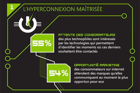 Chiffres-clés | E-mail & mobilité : le virage à ne pas manquer en 2014