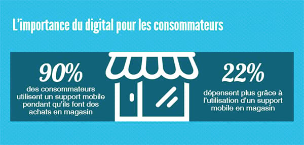 L’engagement client dans les secteurs du Retail et des points de vente