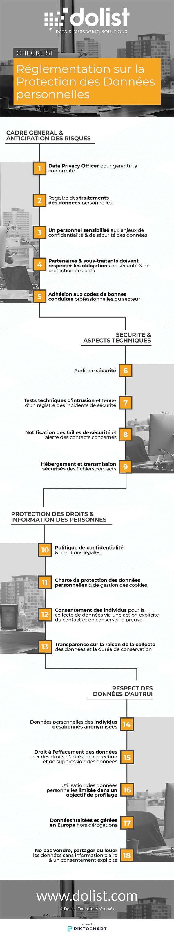 Infographie RGPD : votre checklist pour vous préparer d’ici mai 2018