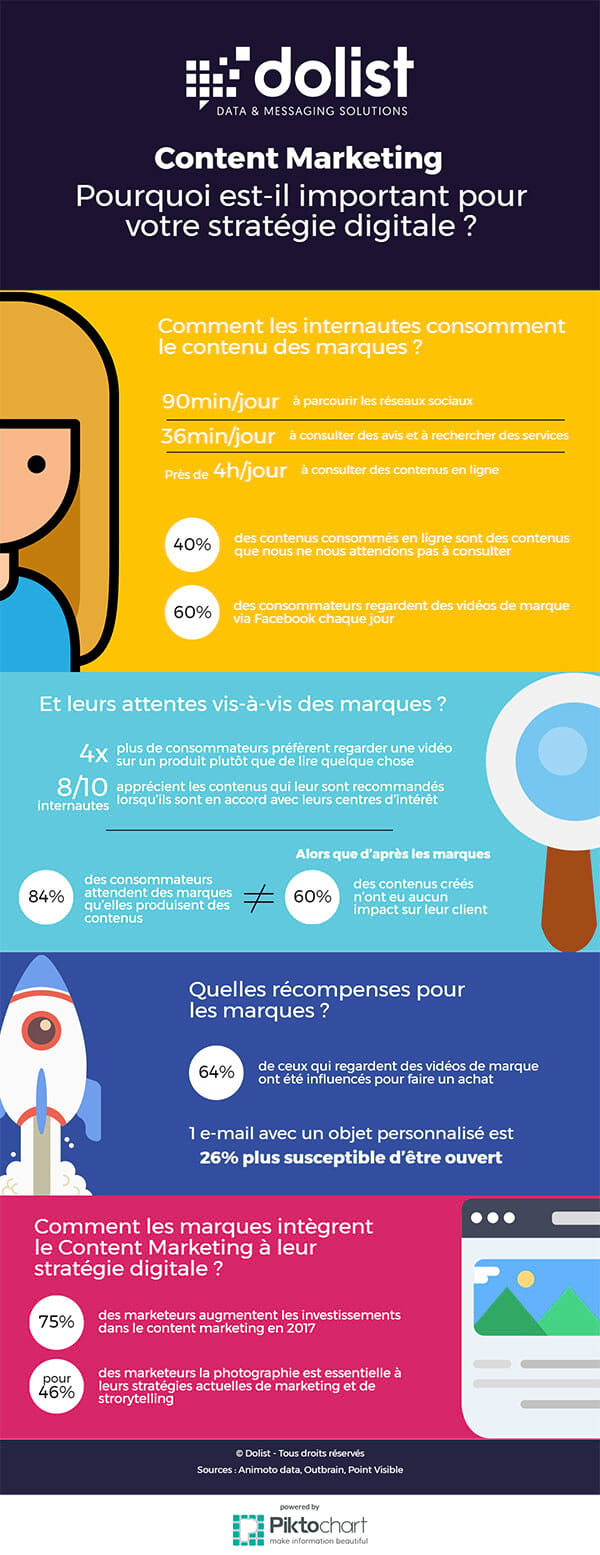 Content Marketing : pourquoi est-il important pour votre stratégie digitale ?