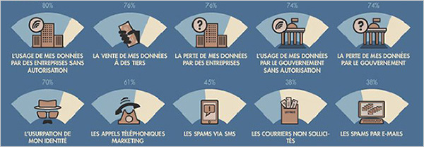 données personnelles