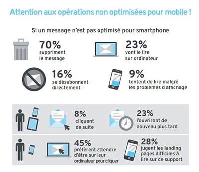 Comment analyser vos performances par support de consultation sur Dolist-V8 ?