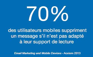 70% des utilisateurs mobiles suppriment un message s’il n’est pas adapté à leur support de lecture