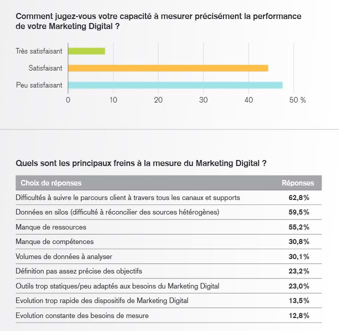 mesure-marketing-digital