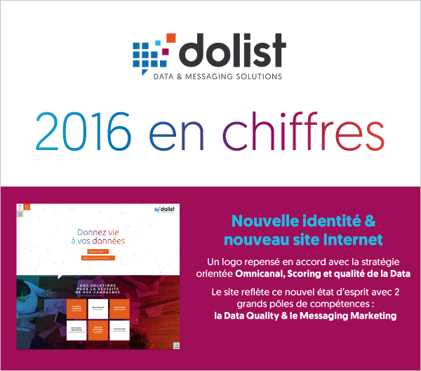 Les chiffres de l’année 2016 de Dolist résumés en infographie