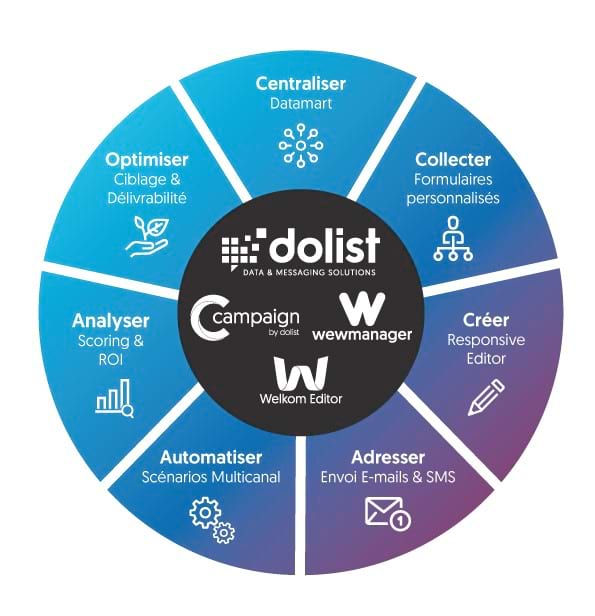 Dolist présente sa nouvelle suite technologique !