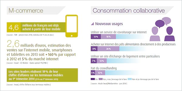 L’évolution des habitudes de consommation