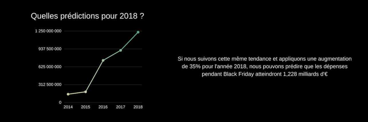 Black Friday 2018 : quelles prédictions ?