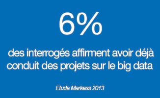 Big Data : un projet d’avenir ?