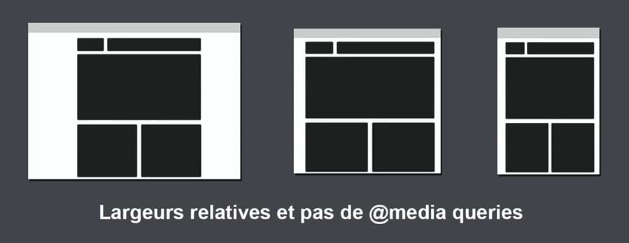 E-mail, optimisation mobile, responsive design : qu’en est-il vraiment ?