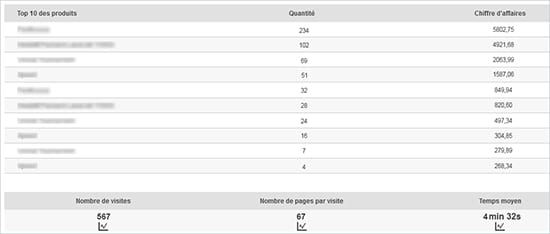 Le Webtracking évolue avec la gestion multi-sites & des statistiques optimisées