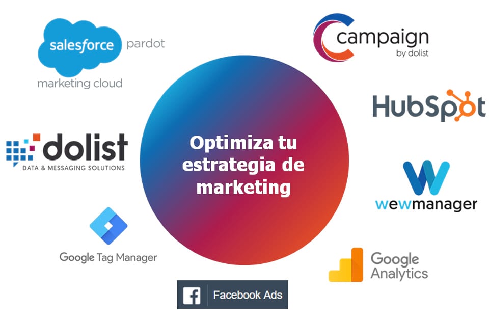 Optimiza tu estrategia de marketing