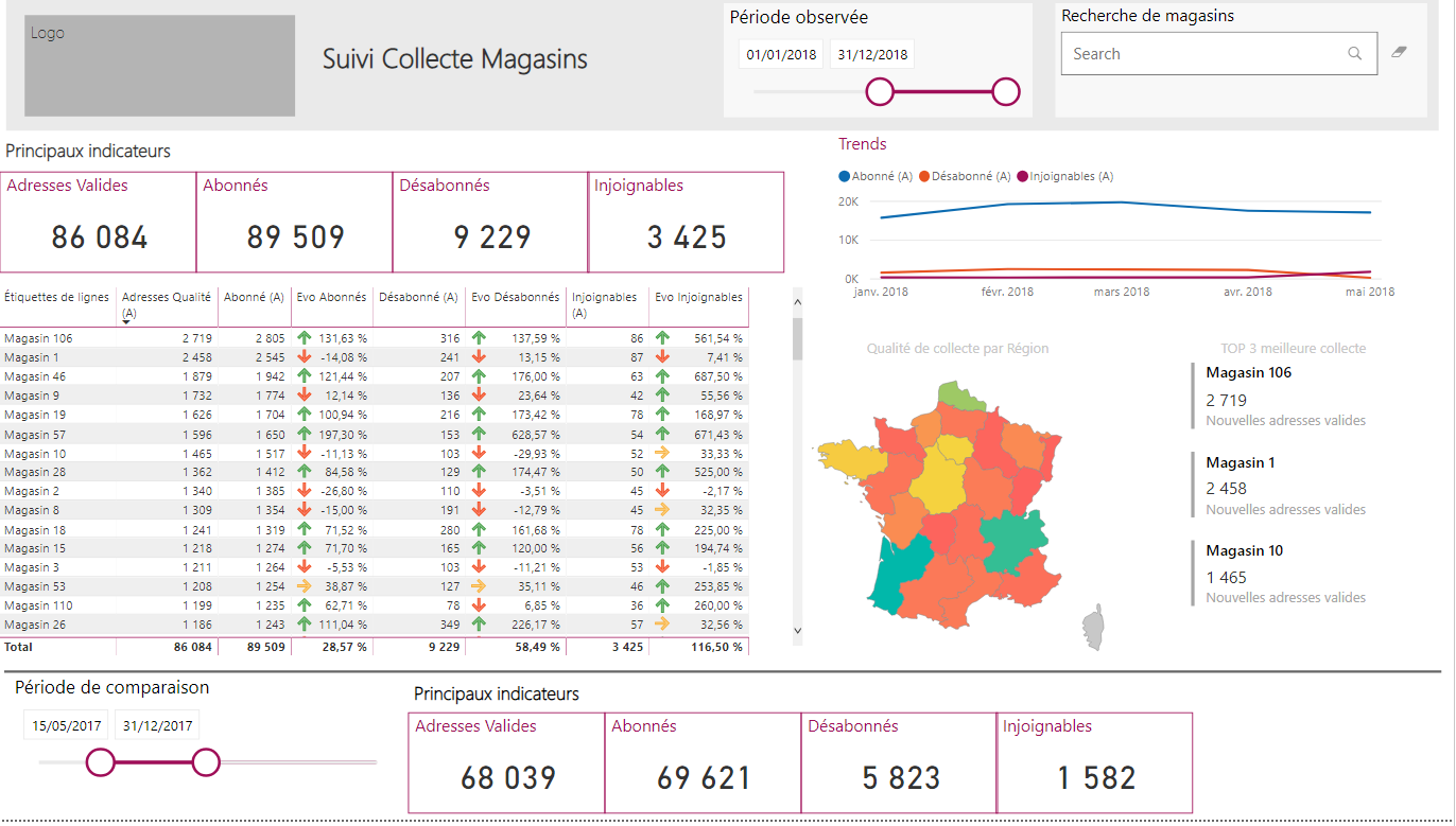 DataViz by Dolist