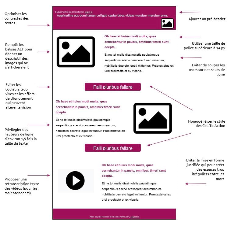 Résumé Accessibilité email