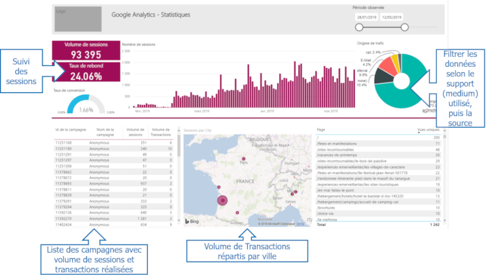 Exemple Google Analytics