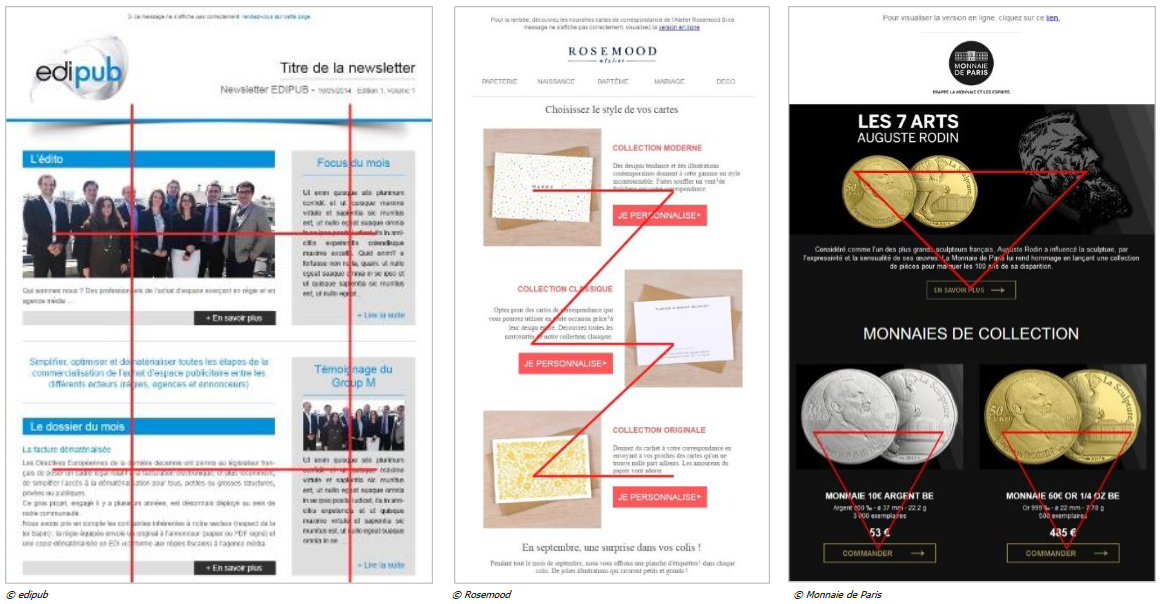 Essayez plusieurs structures de message