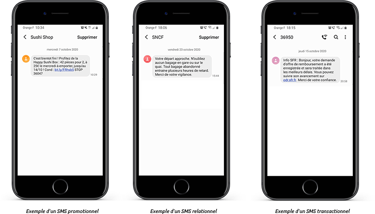 Exemples d'usages du SMS Marketing