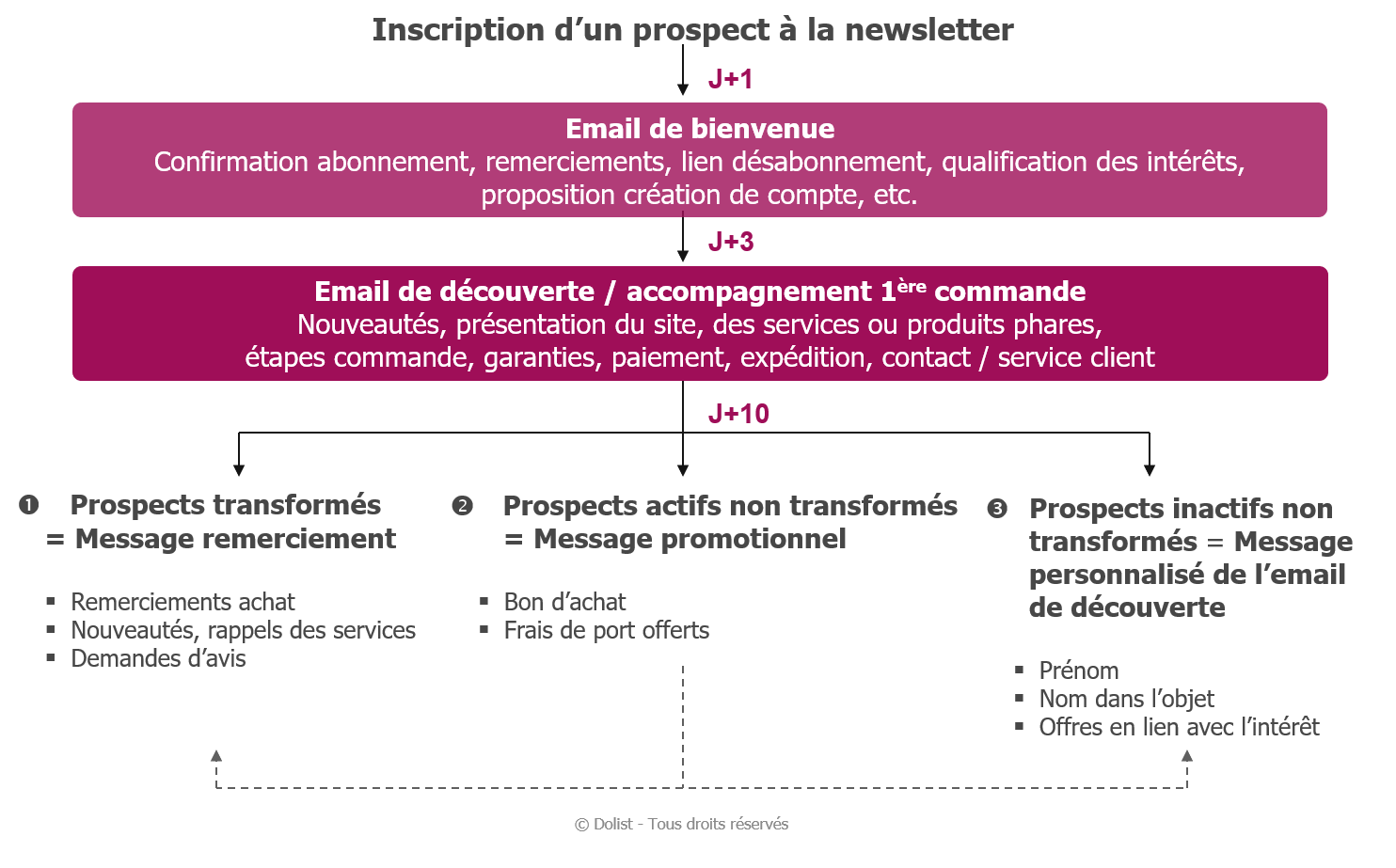 Exemple Welcome Pack