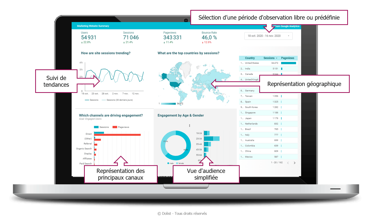 TBD Google Analytics