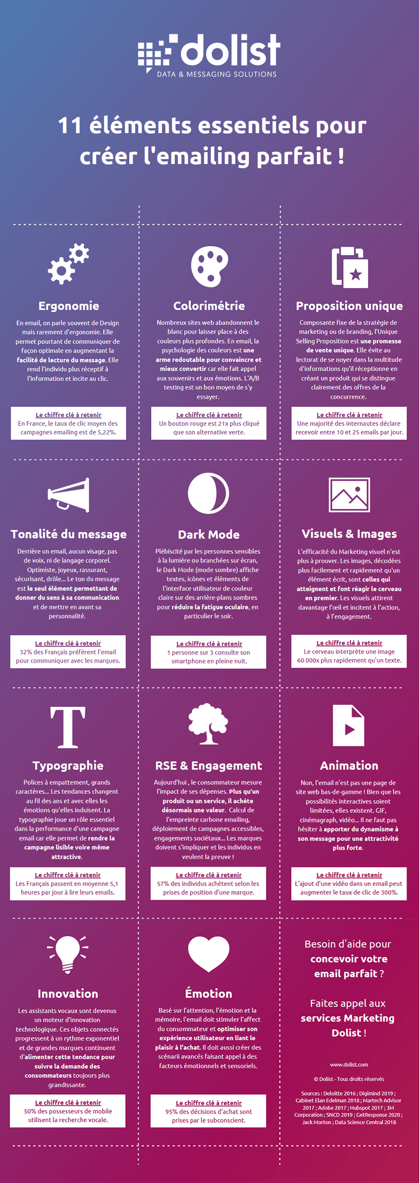 Infographie Emailing parfait