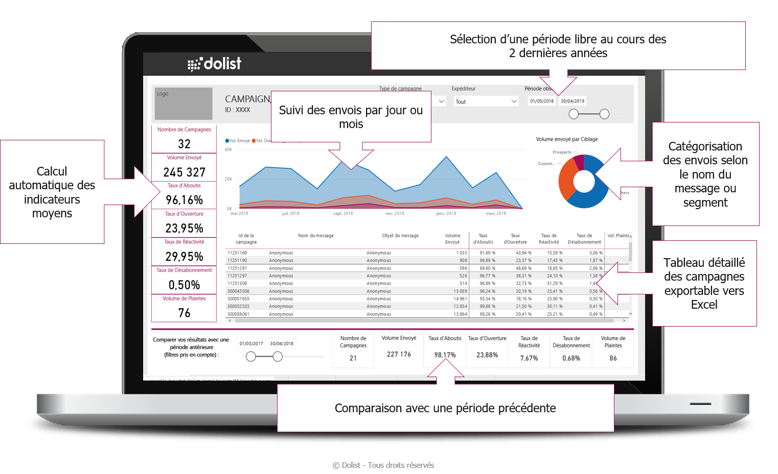 TBD PowerBI