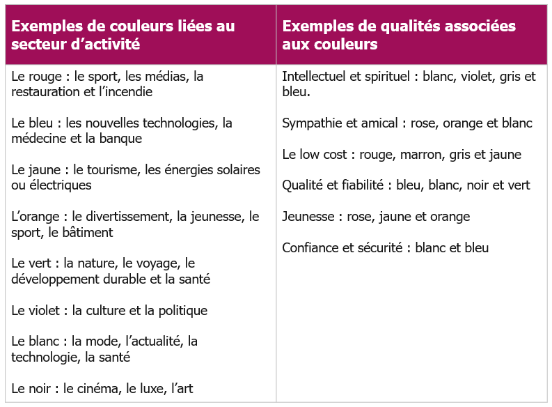 Exemples de couleurs liées au secteur d'activité et à l'audience