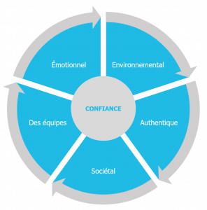 Les 5 piliers de l'engagement