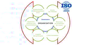 Dolist structure sa politique RSE avec la norme ISO 26000