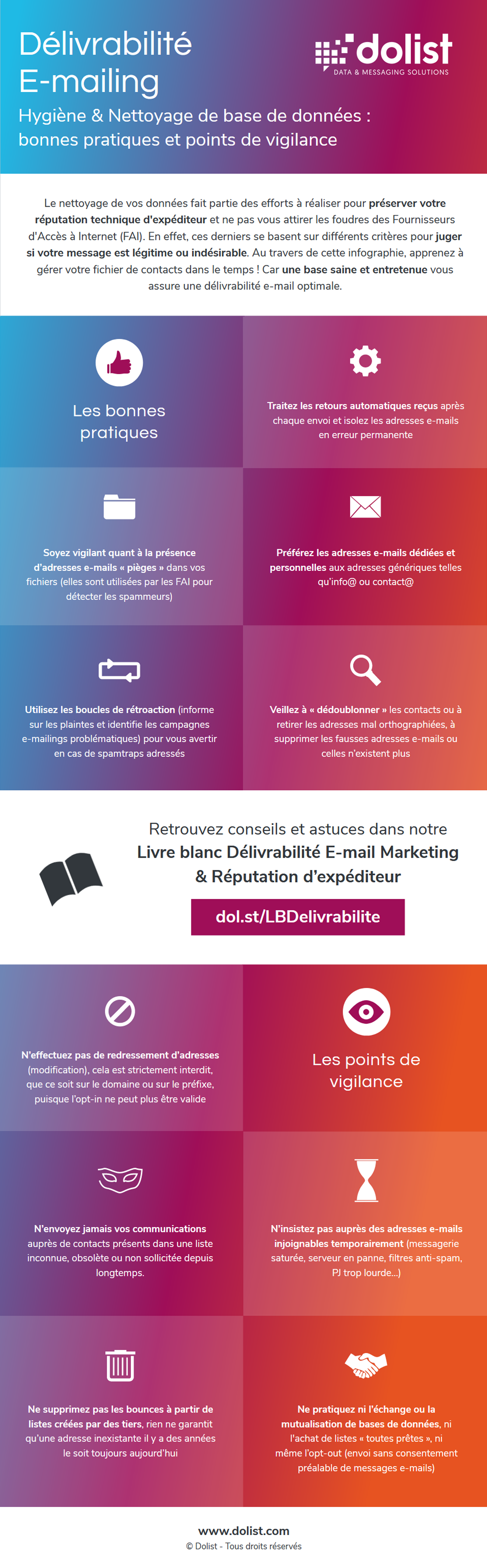 Infographie Délivrabilité Emailing