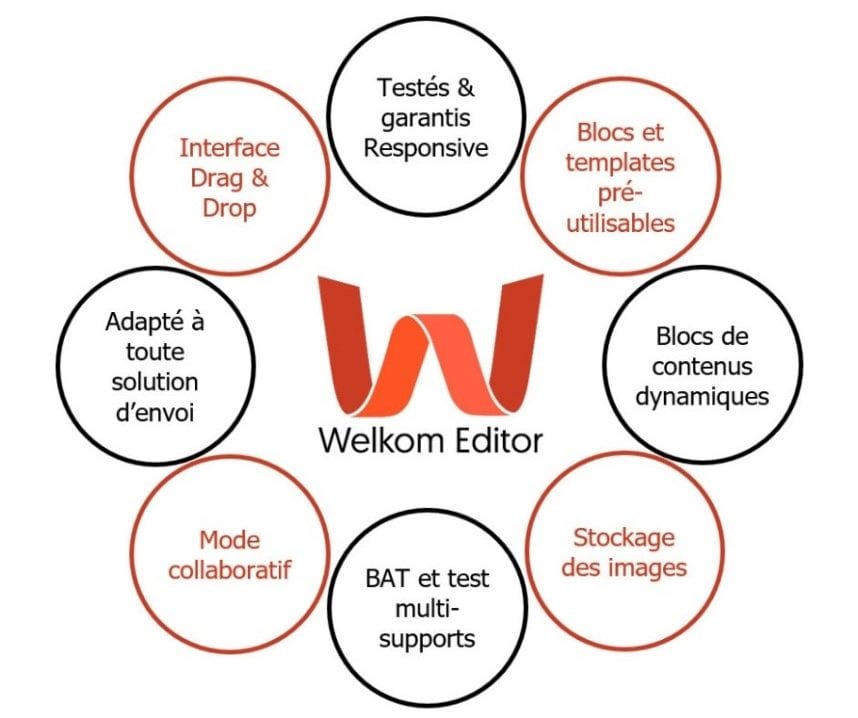 Welkom Editor