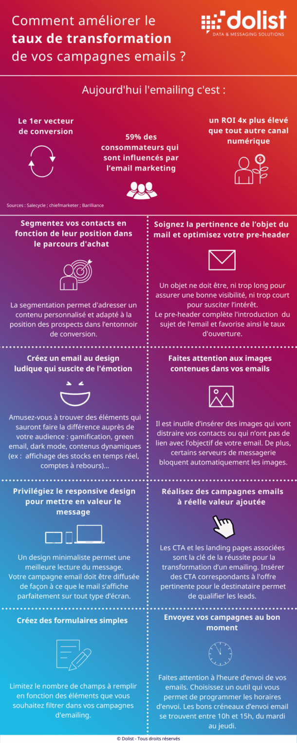 infographie augmenter taux de transformation emailing