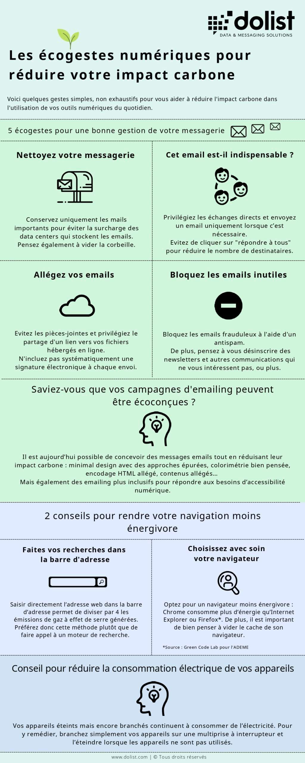 Les écogestes numériques pour réduire votre impact carbone