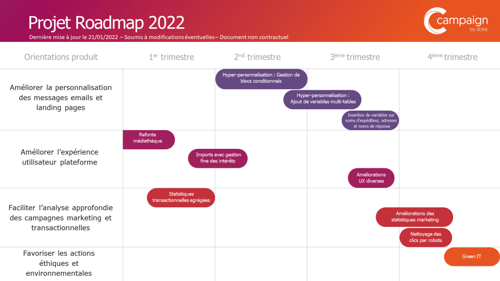 Roadmap 2022 Campaign