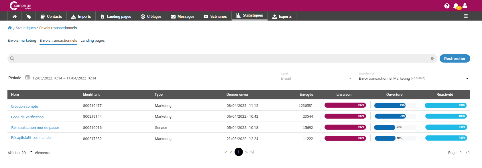 interface statistiques envois transactionnels