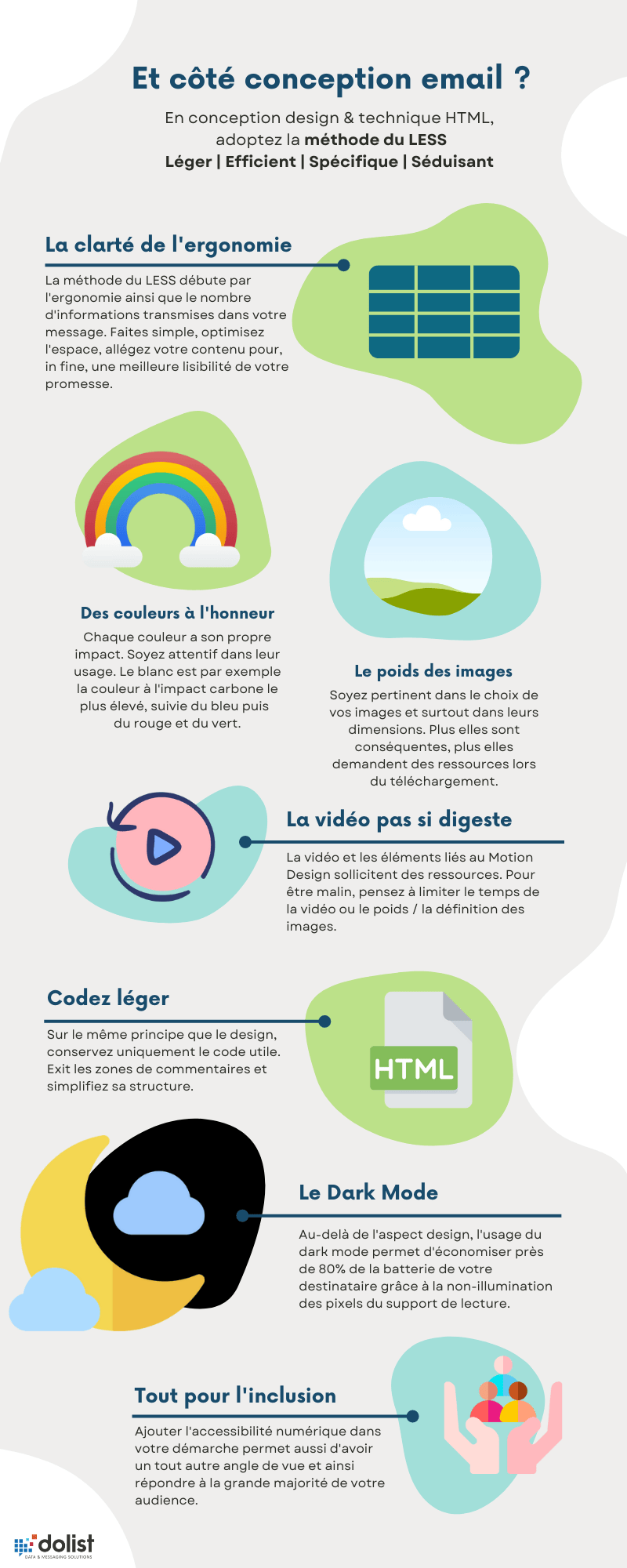 Infographie Les essentiels pour un email durable