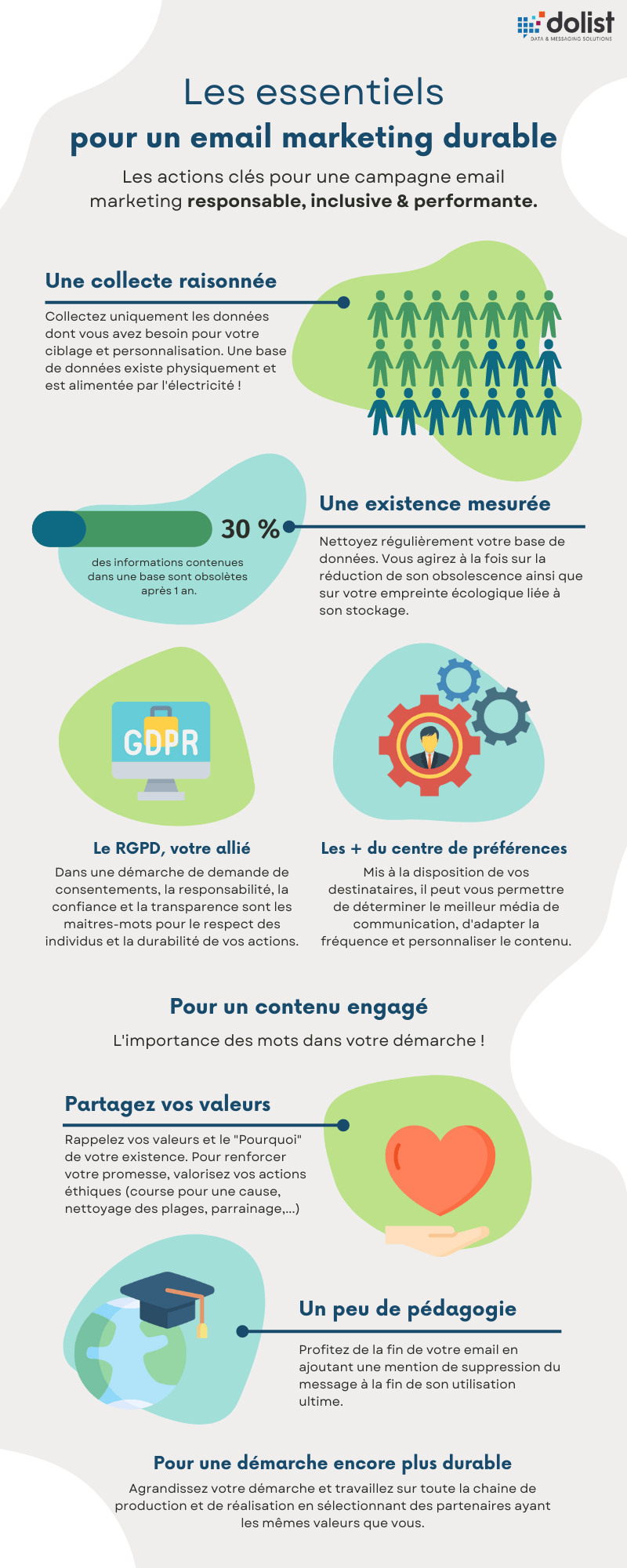 Infographie Les essentiels pour un email durable