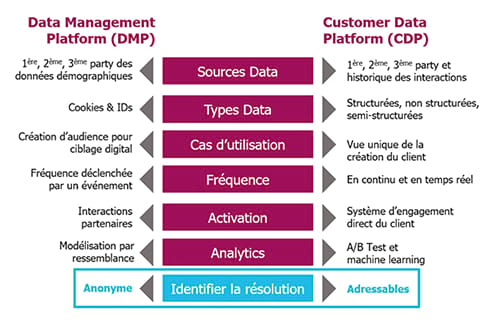 Et si les Millennials pouvaient soigner les maux du Data Marketing