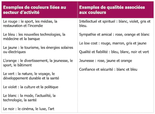 Exemples de couleurs liées au secteur d'activité et à l'audience