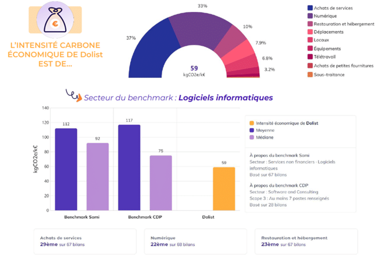 schéma intensité carbone économique 